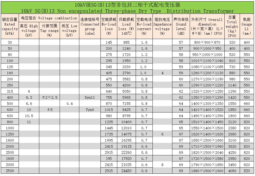 h級非包封三相干式配電變壓器6 h級非包封三相干式配電變壓器6