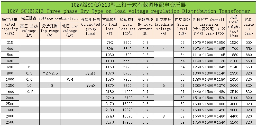 環氧樹脂澆注三相干式變壓器63 環氧樹脂澆注三相干式變壓器63